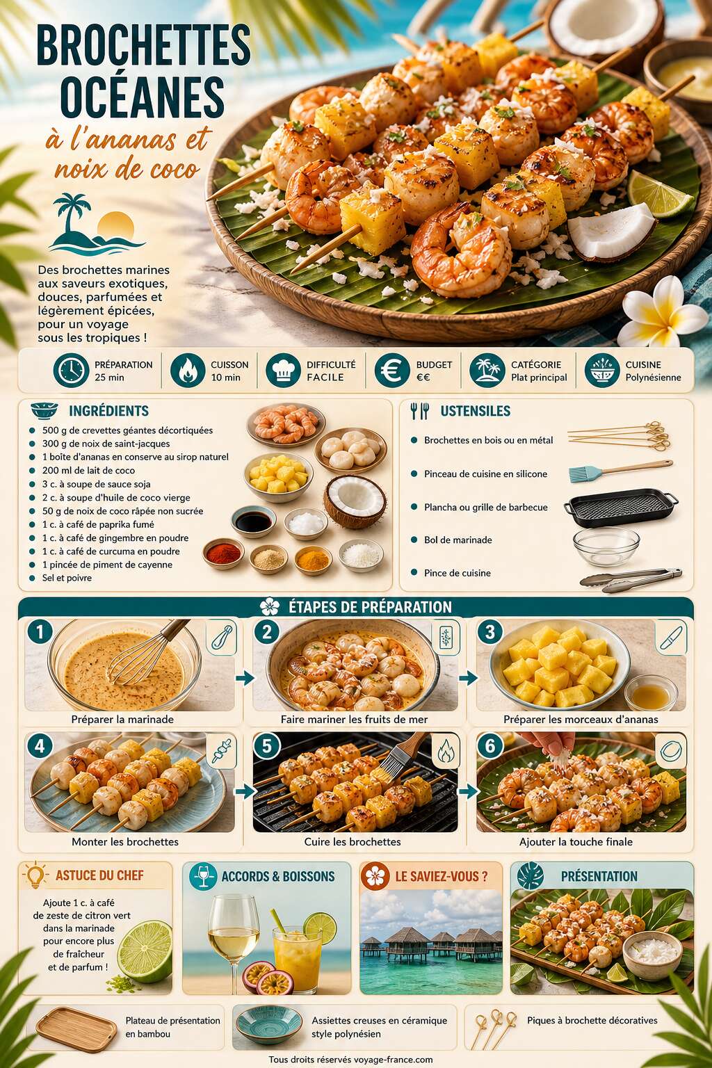 Fiche recette Recette de brochettes océanes à l'ananas et noix de coco Fiche recette Recette de brochettes océanes à l'ananas et noix de coco