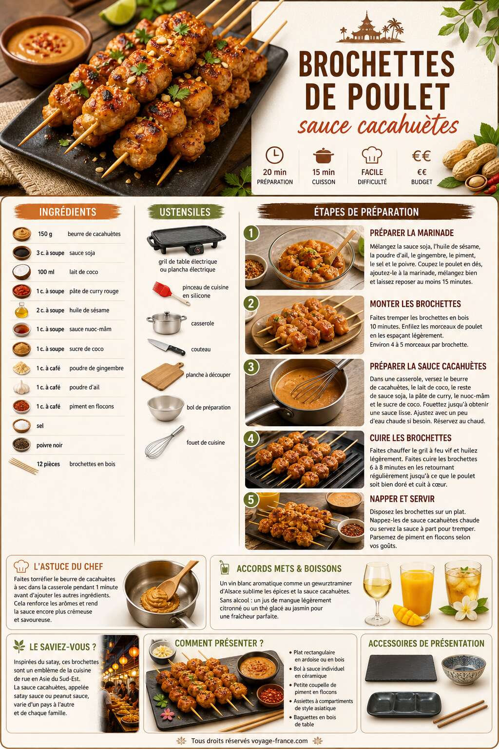 Fiche recette Recette de brochettes de poulet sauce cacahuètes Fiche recette Recette de brochettes de poulet sauce cacahuètes