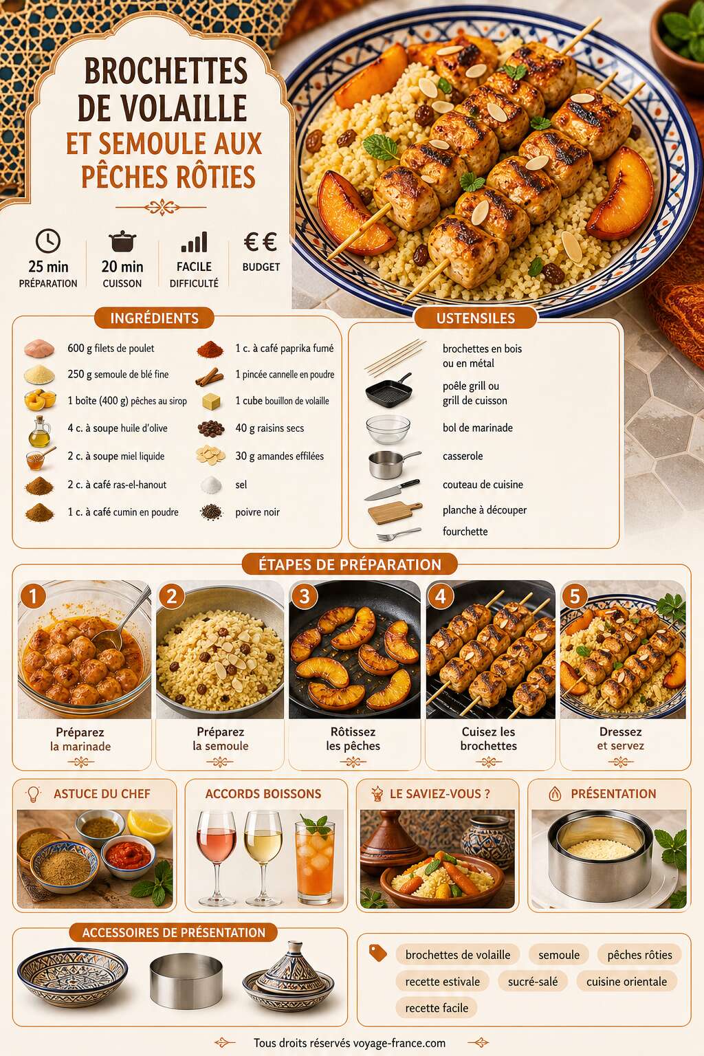 Fiche recette Recette de brochettes de volaille et semoule aux pêches rôties Fiche recette Recette de brochettes de volaille et semoule aux pêches rôties