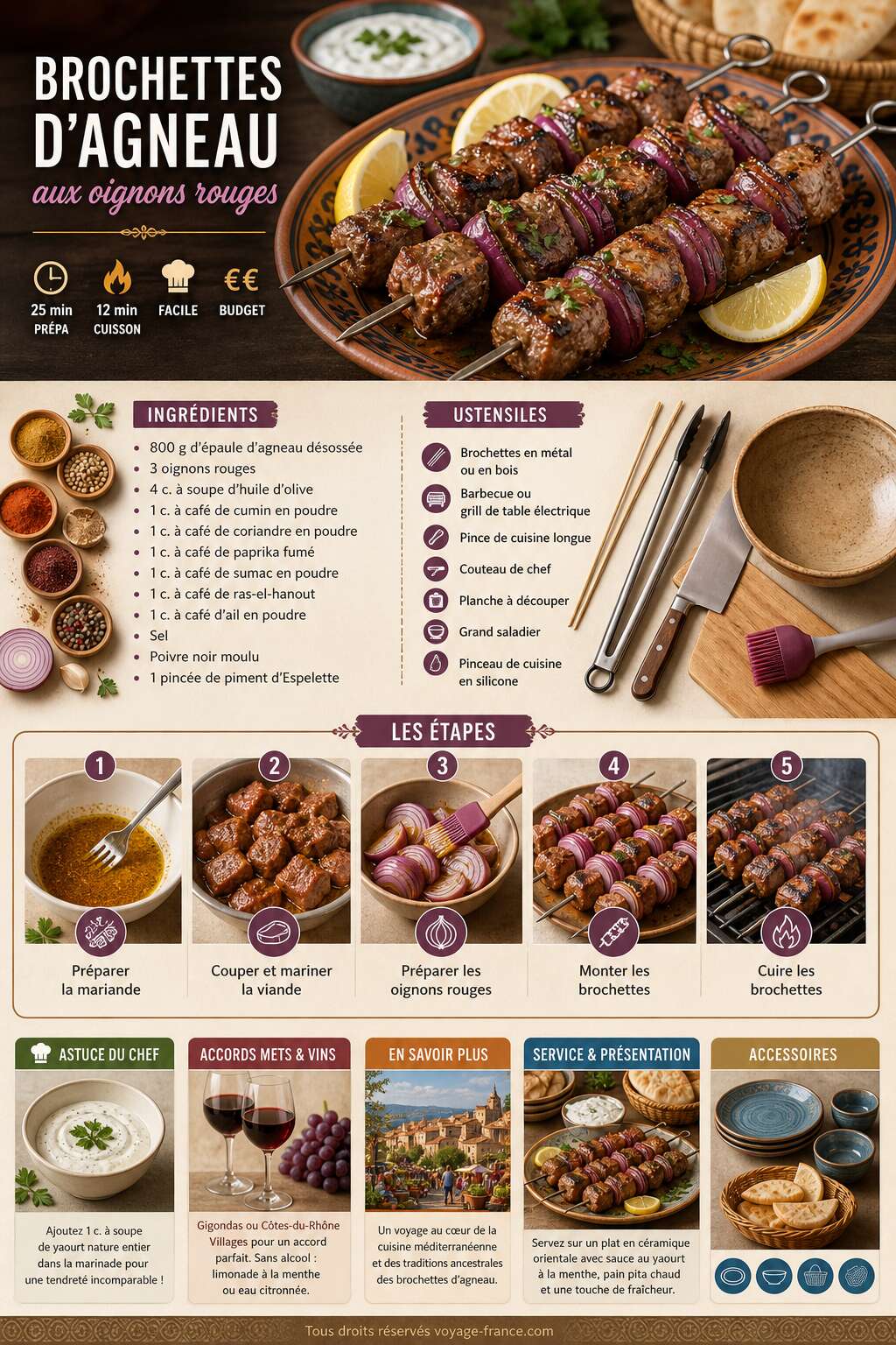 Fiche recette Recette de brochettes d'agneau aux oignons rouges