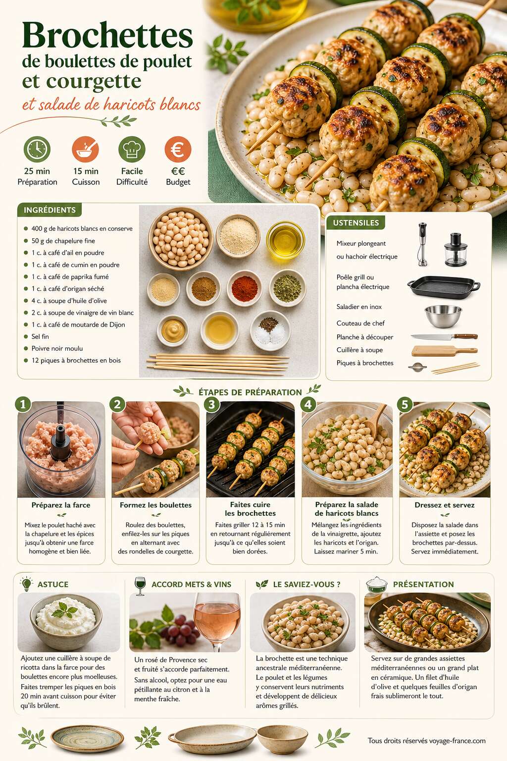 Fiche recette Brochettes de boulettes de poulet et courgette : la recette avec salade de haricots blancs Fiche recette Brochettes de boulettes de poulet et courgette : la recette avec salade de haricots blancs