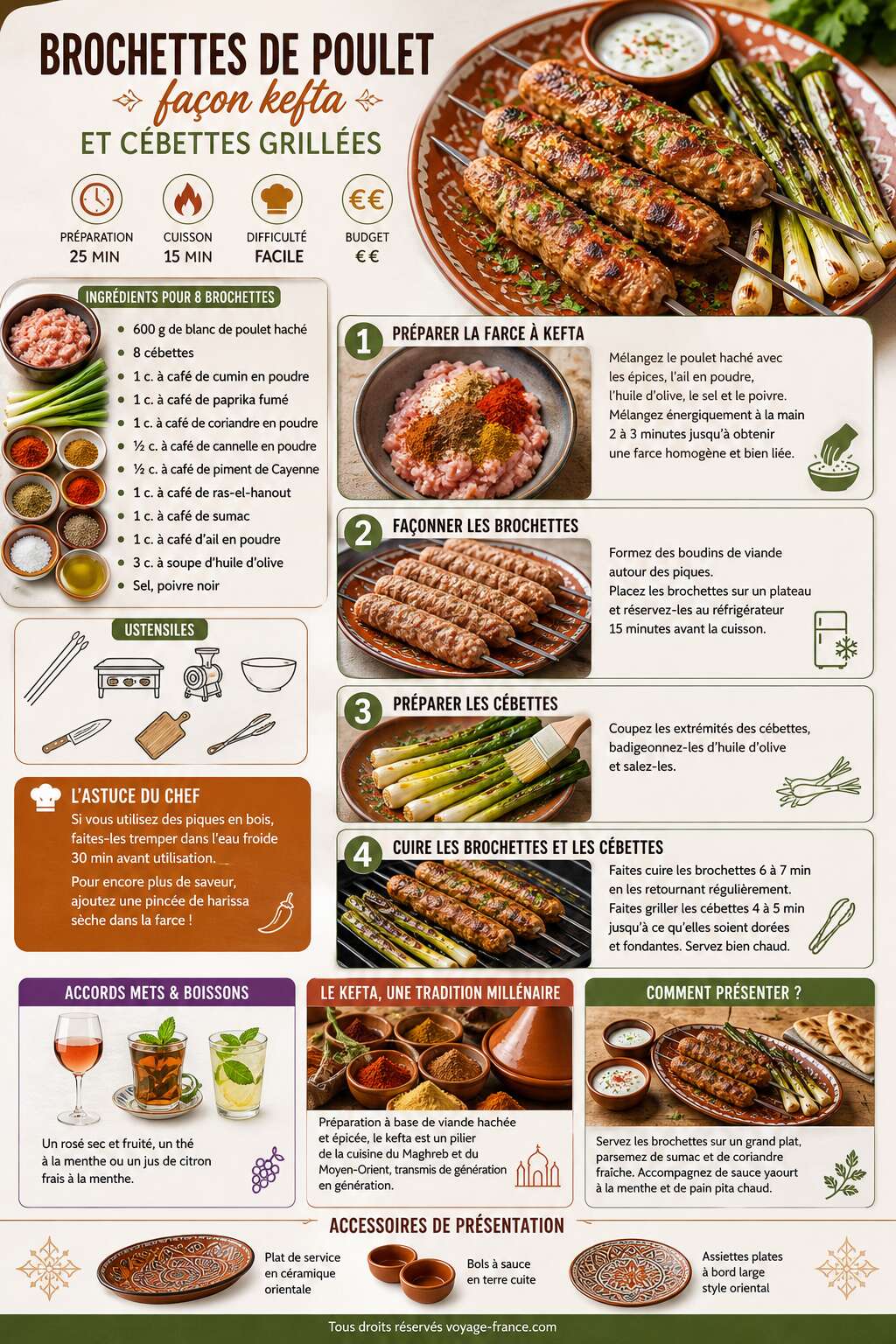 Fiche recette Recette de brochettes de poulet façon kefta et cébettes grillées Fiche recette Recette de brochettes de poulet façon kefta et cébettes grillées