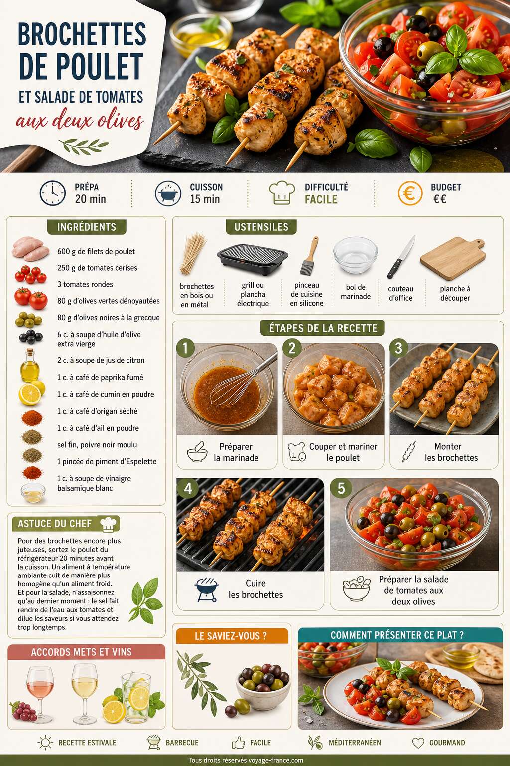 Fiche recette Recette de brochettes de poulet et salade de tomates aux deux olives Fiche recette Recette de brochettes de poulet et salade de tomates aux deux olives