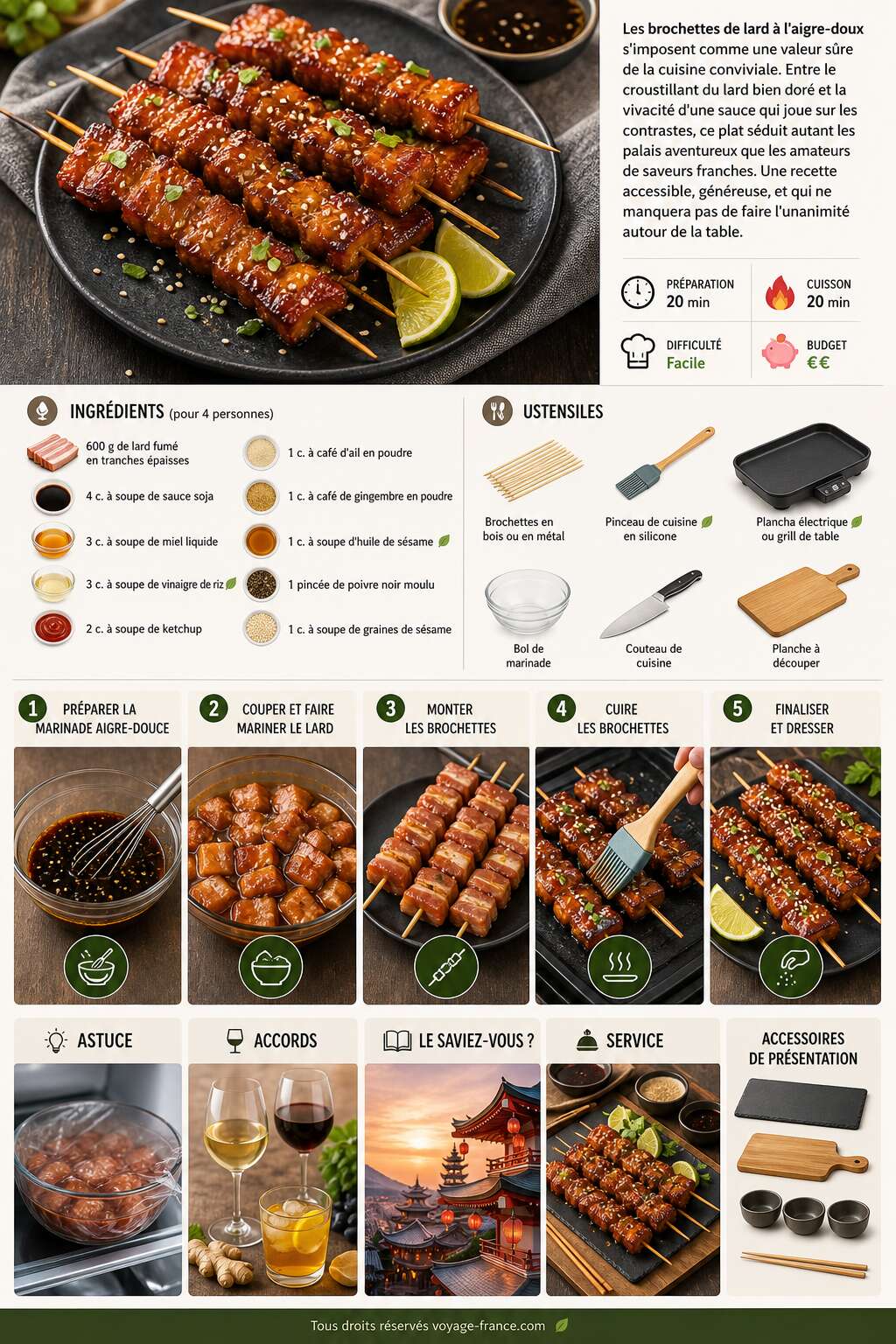 Fiche recette Recette de brochettes de lard &agrave; l'aigre-doux