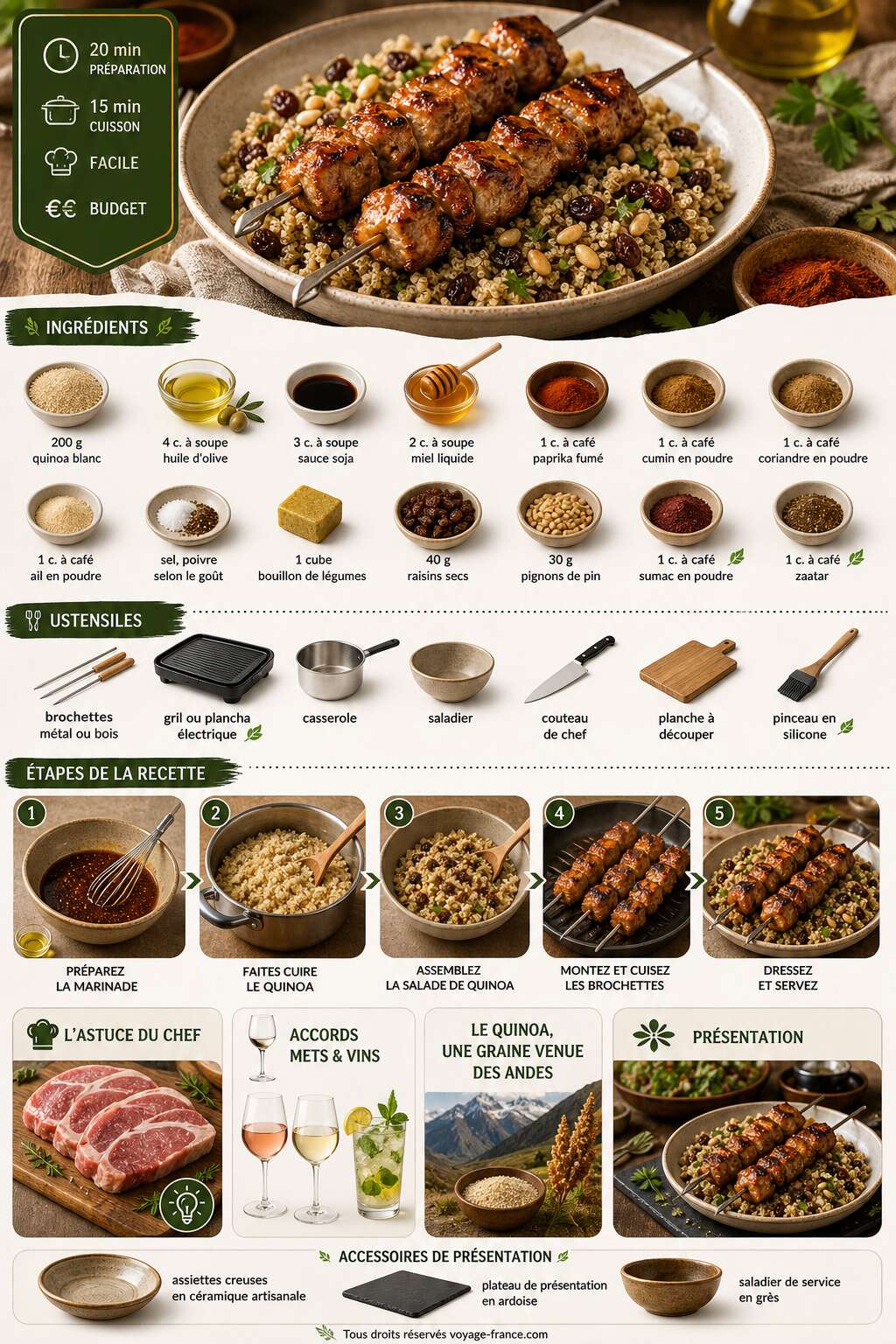 Fiche recette Recette de brochettes de porc et salade de quinoa Fiche recette Recette de brochettes de porc et salade de quinoa