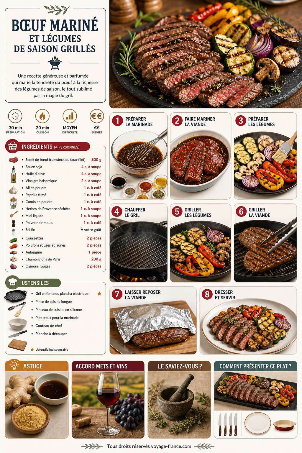 Fiche recette Recette de b&oelig;uf marin&eacute; et l&eacute;gumes de saison grill&eacute;s
