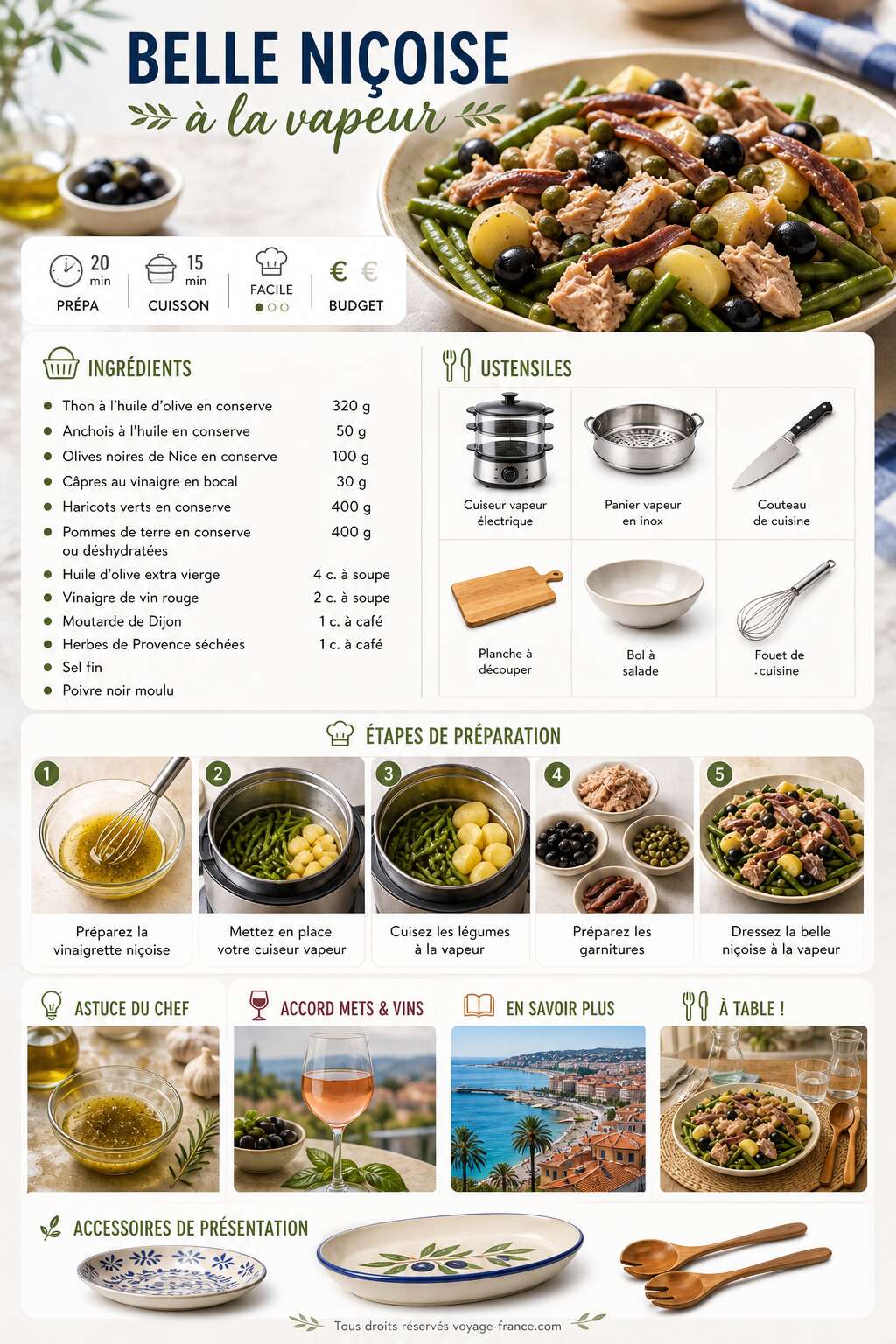 Fiche recette Recette de belle niçoise à la vapeur Fiche recette Recette de belle niçoise à la vapeur