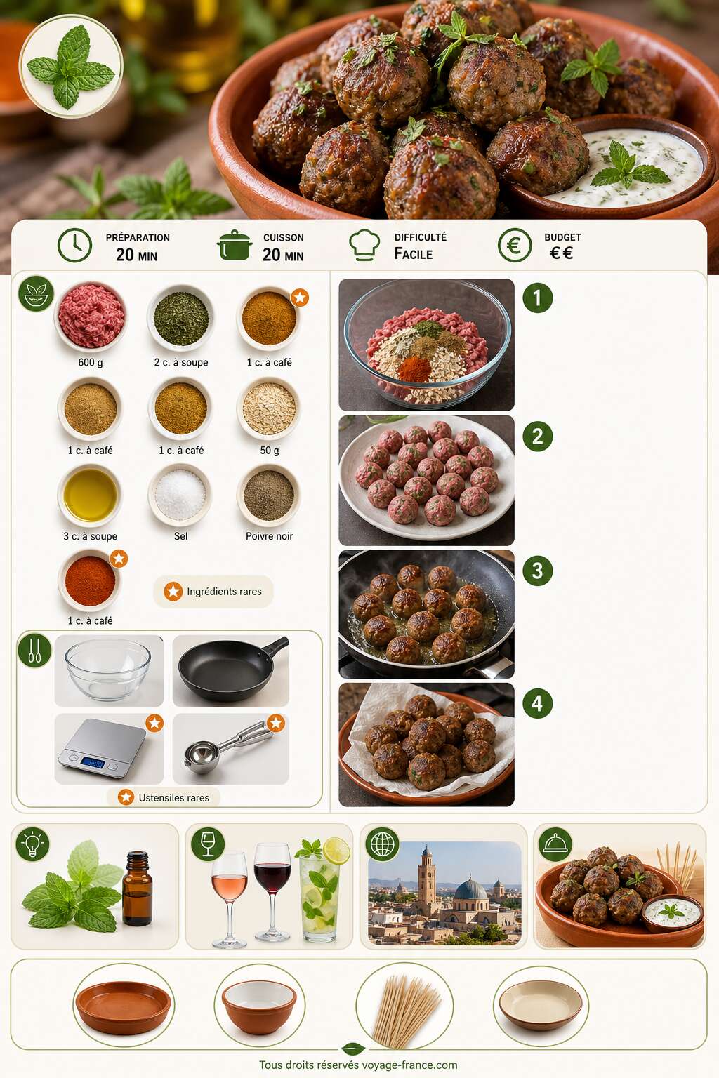 Fiche recette Recette de boulettes mentholées : fraîcheur et saveurs garanties Fiche recette Recette de boulettes mentholées : fraîcheur et saveurs garanties