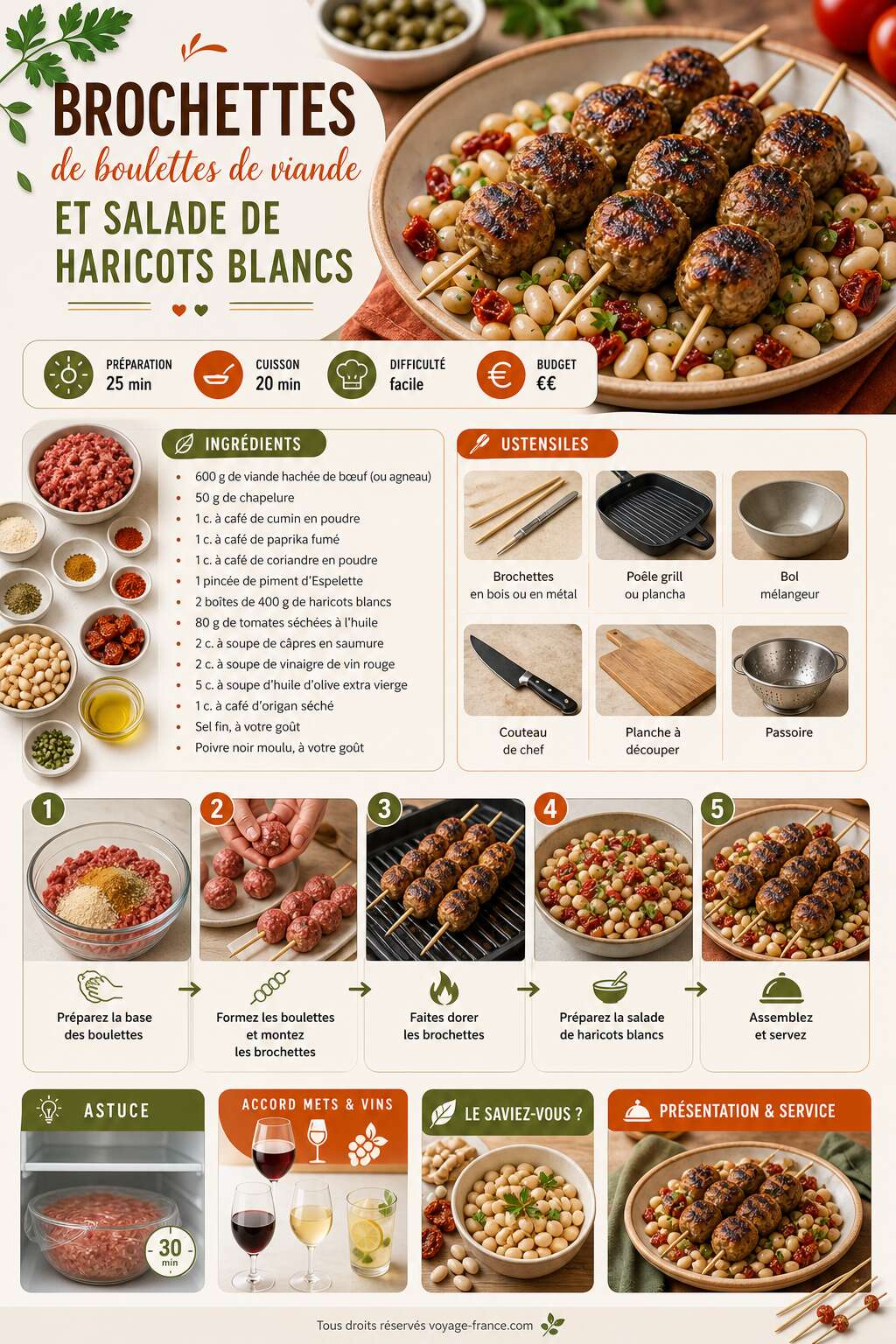 Fiche recette Brochettes de boulettes de viande et salade de haricots blancs : la recette gourmande Fiche recette Brochettes de boulettes de viande et salade de haricots blancs : la recette gourmande