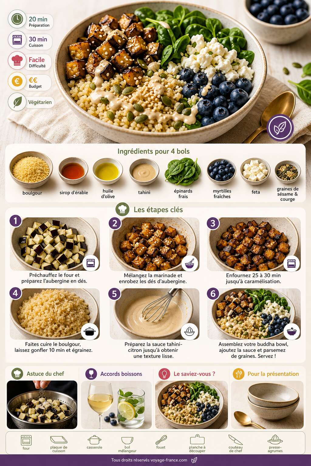 Fiche recette Buddha bowl d'aubergine rôtie au sirop d'érable, boulgour, épinards, feta et myrtilles Fiche recette Buddha bowl d'aubergine rôtie au sirop d'érable, boulgour, épinards, feta et myrtilles