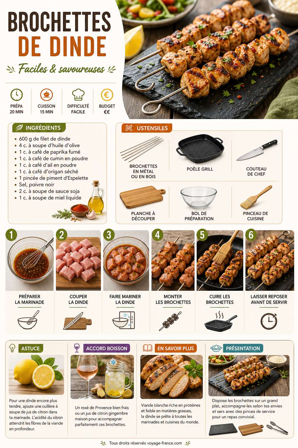 Fiche recette Recette facile de brochettes de dinde