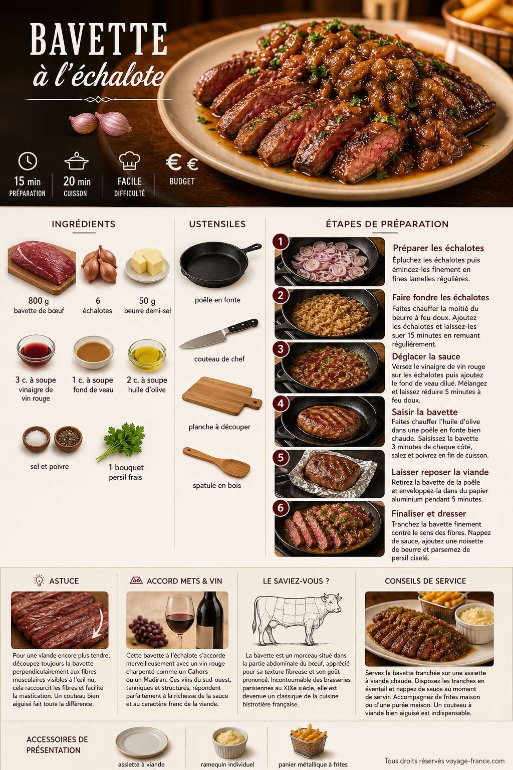 Fiche recette Recette de la bavette &agrave; l'&eacute;chalote