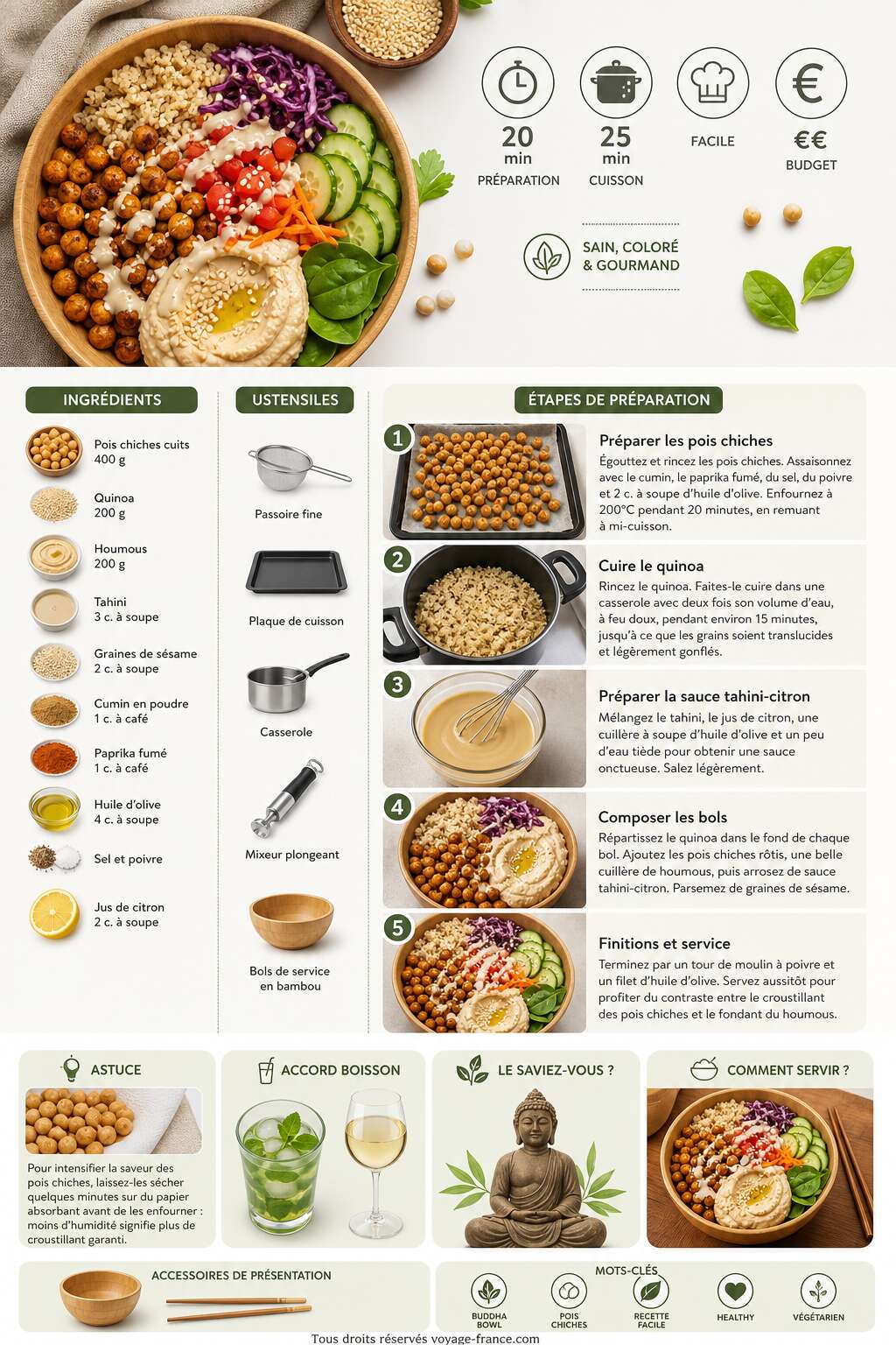 Fiche recette Recette de buddha bowl aux pois chiches facile et gourmand