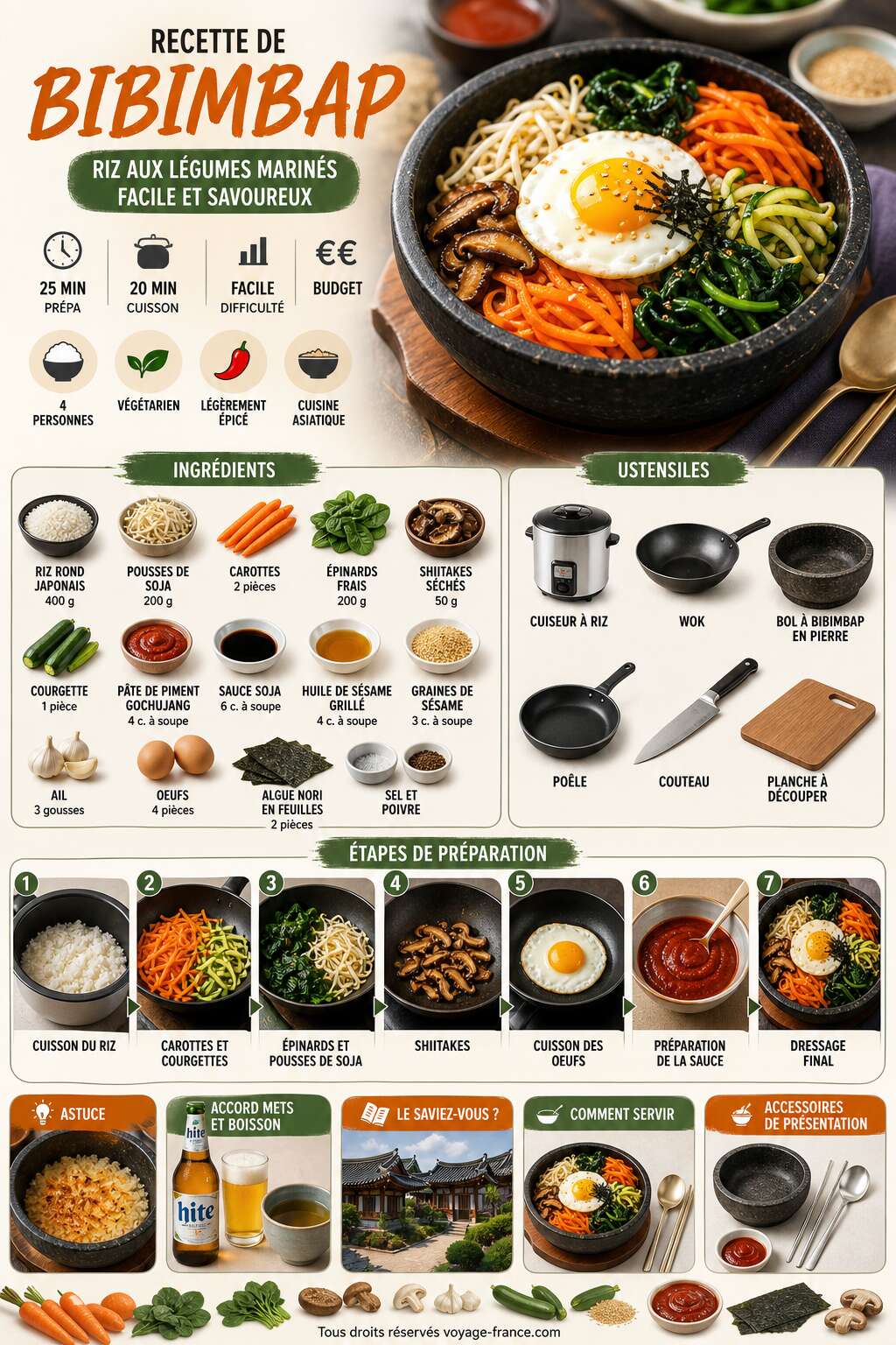 Fiche recette Recette de bibimbap : riz aux légumes marinés facile et savoureux Fiche recette Recette de bibimbap : riz aux légumes marinés facile et savoureux