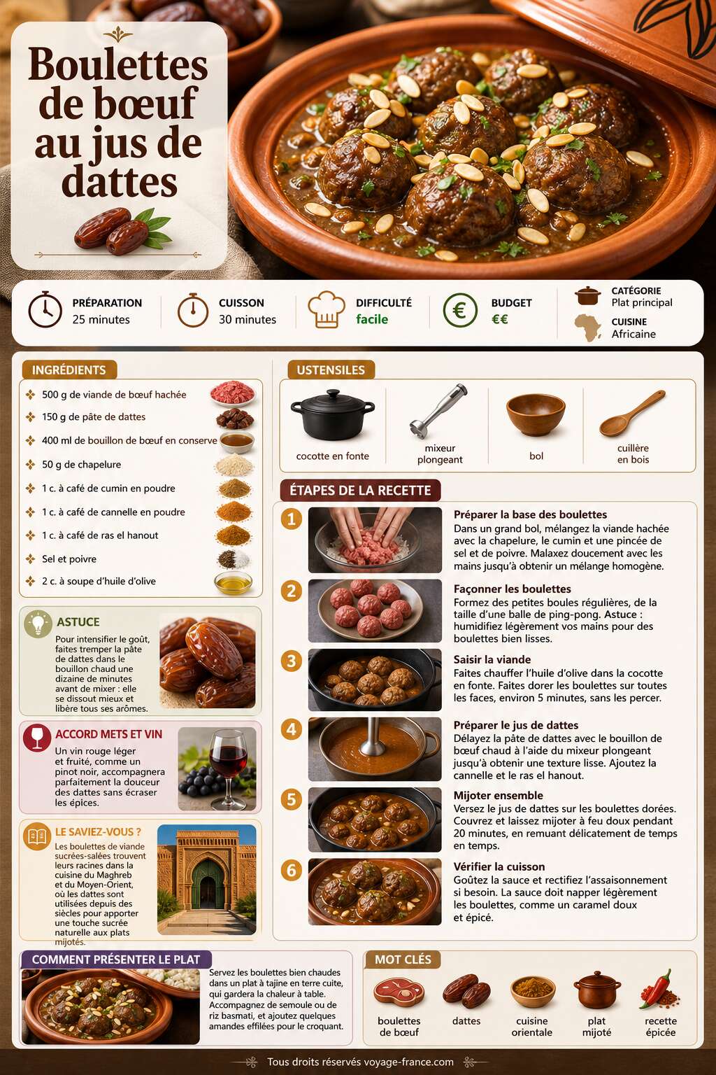 Fiche recette Recette de boulettes de bœuf au jus de dattes Fiche recette Recette de boulettes de bœuf au jus de dattes