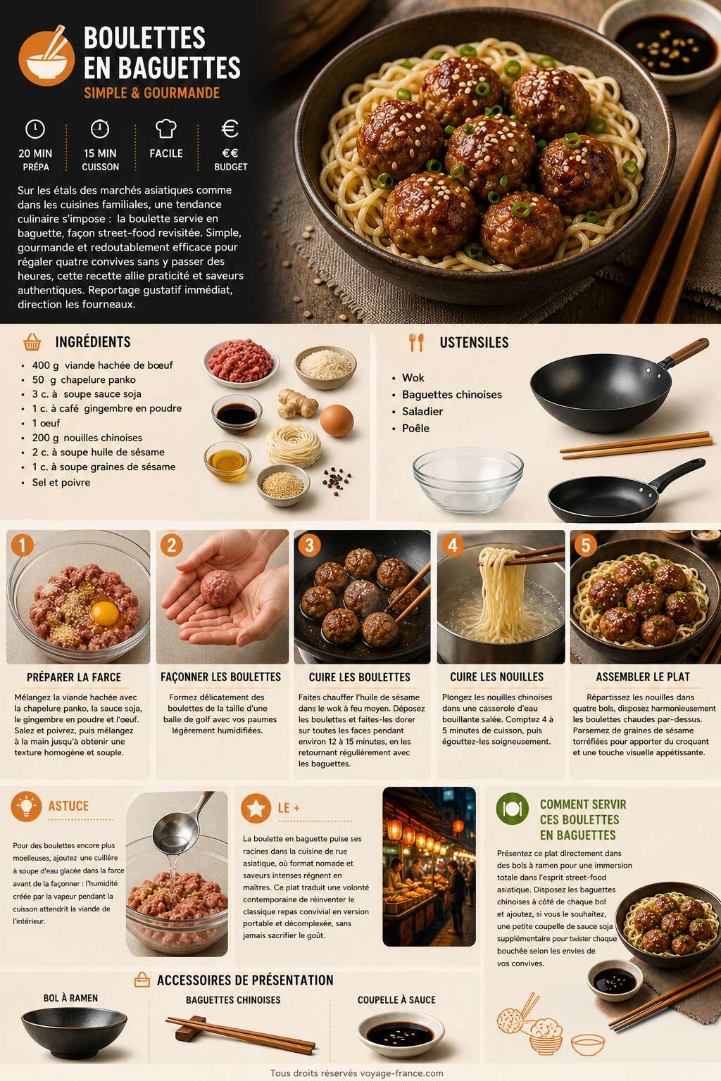 Fiche recette Recette de boulettes en baguettes : simple et gourmande Fiche recette Recette de boulettes en baguettes : simple et gourmande