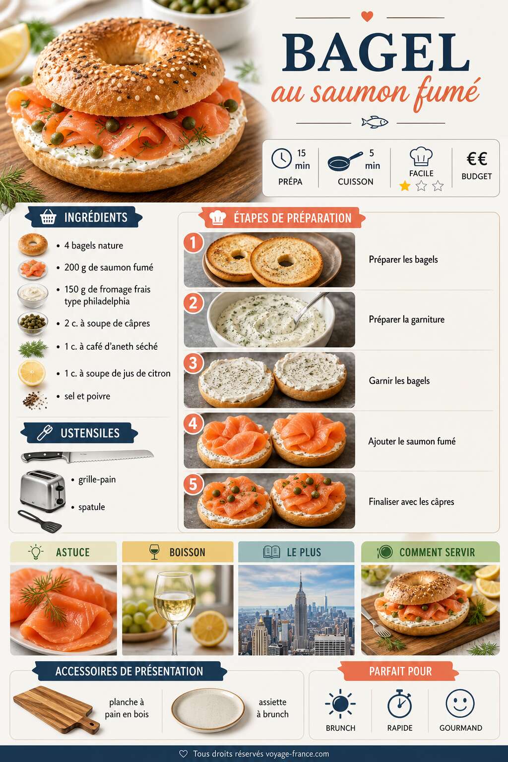 Fiche recette Recette du bagel au saumon fumé : simple, rapide et délicieux Fiche recette Recette du bagel au saumon fumé : simple, rapide et délicieux