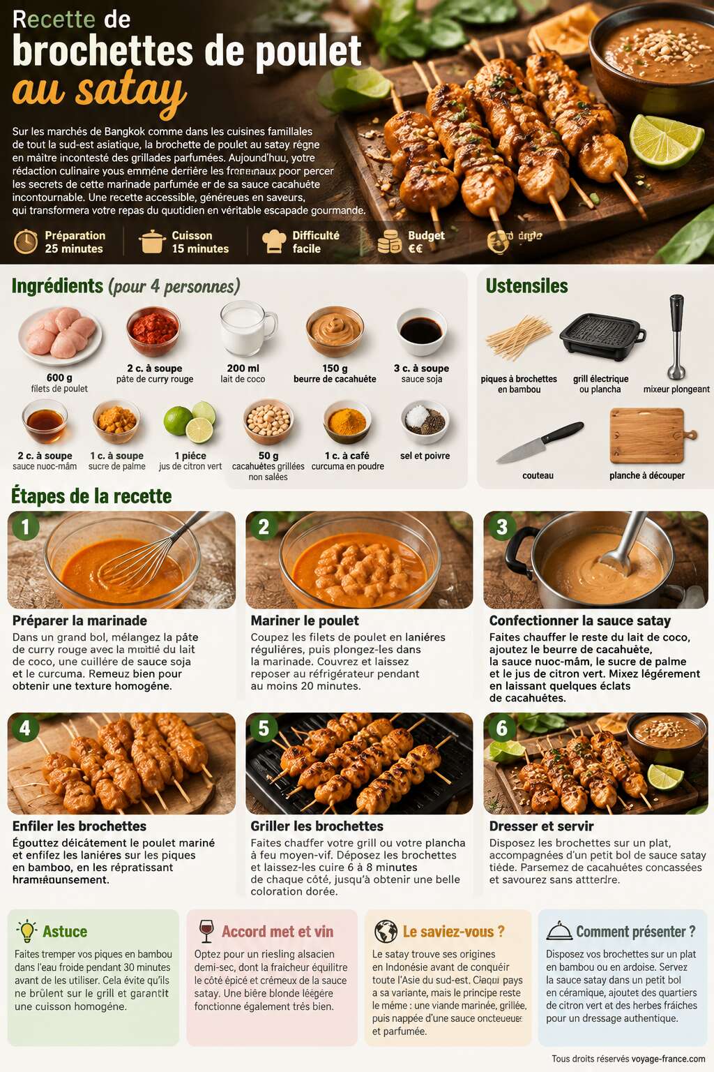 Fiche recette Recette de brochettes de poulet au satay